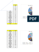 Graficos Mercado