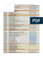 Copia de Listado Oficial Estructura Organica y Funcional INEN 19.12.22