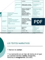 los-textos-narrativos