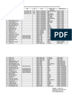 Daftar Nama Pengawas Silang PSP 2022