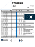 Performance Icc-510 Octubre 2022