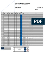 Performance Hph-512 Octubre 2022