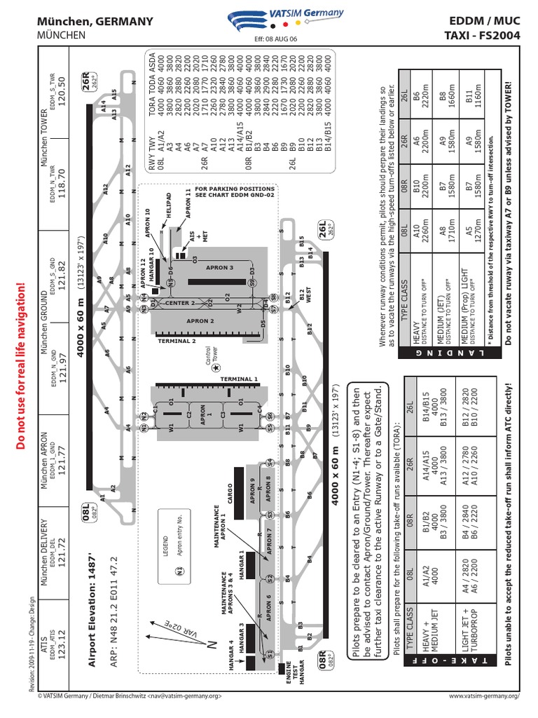 EDDM Airport Charts and Frequencies | PDF