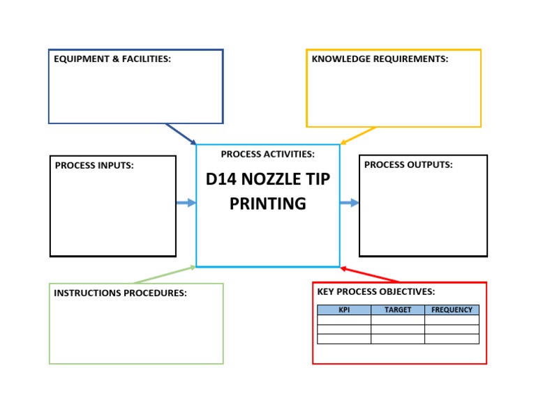 Process Form Template | PDF