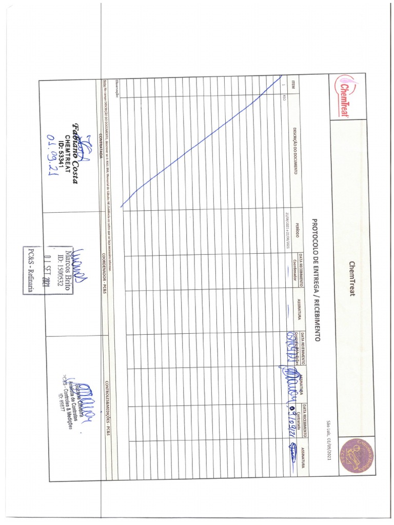 Protocolos Chemtreat Mês Setembro 2021 PDF