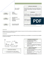 Resum Immunologia