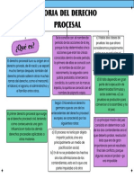 Teoria Del Derecho Procesal