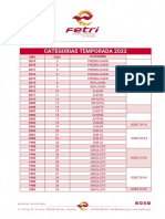 Categorias 2022 FETRI