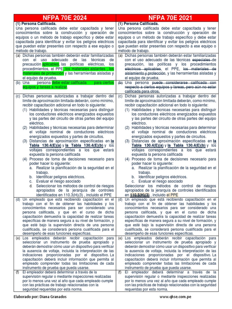 Nfpa 70e 2024 pdf ingenieria el ctrica