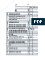 Tabla de Codigo de Retenciones