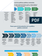 Fundamentos de Las Politias Públicas Sectoriales