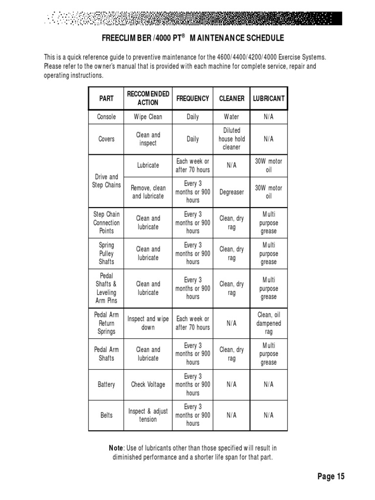 4000PT Maintenance Schedule | PDF | Belt (Mechanical) | Machines
