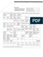 p31m Ingquimica