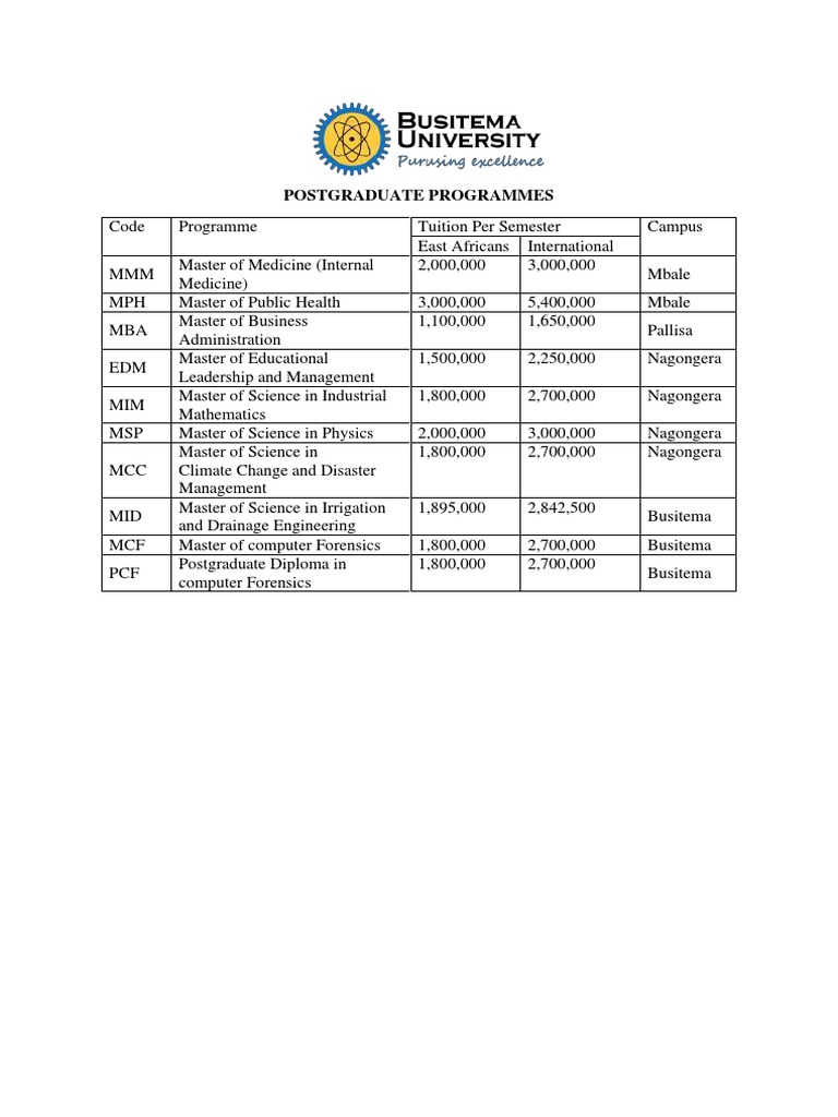 Postgraduate programmes pdf
