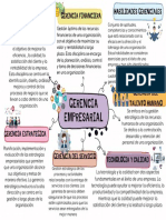 Mapa Conceptual Gerencia Empresarial