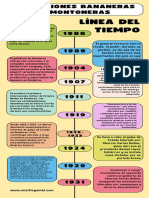 Concesiones y Montoneras