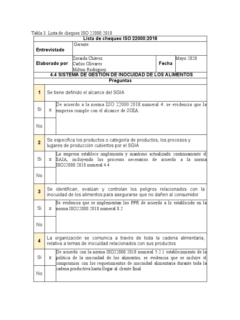 Lista de Chequeo ISO 22000:2018 | PDF | Seguridad alimenticia ...