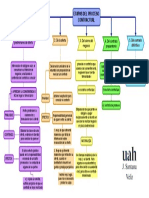 11 Etapas Del Proceso Contractual