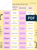 Gráfica Cuadro Comparativo Neutro Beige