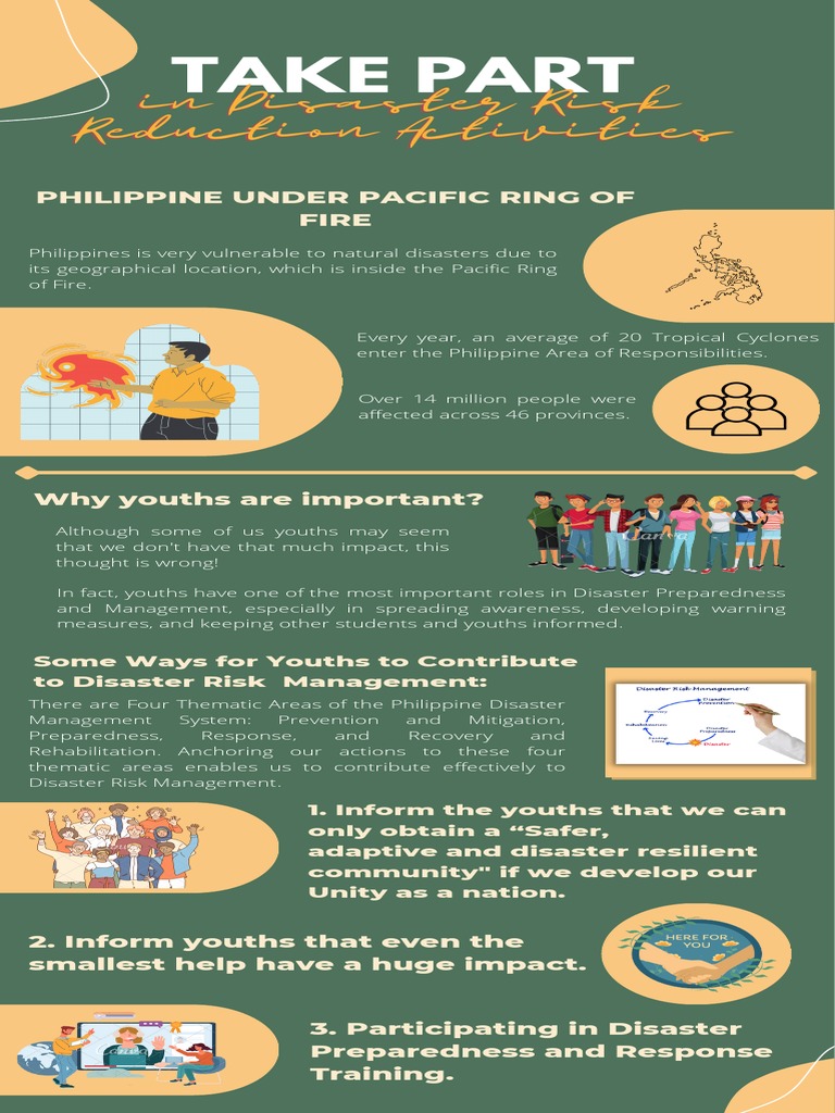 Youth Role in Disaster Preparedness | PDF | Social Science | Self ...