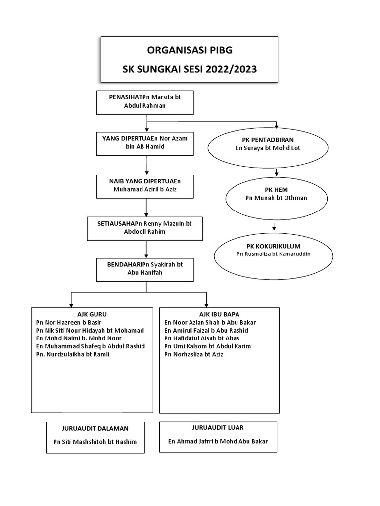 Organisasi Pibg 2022 Pdf