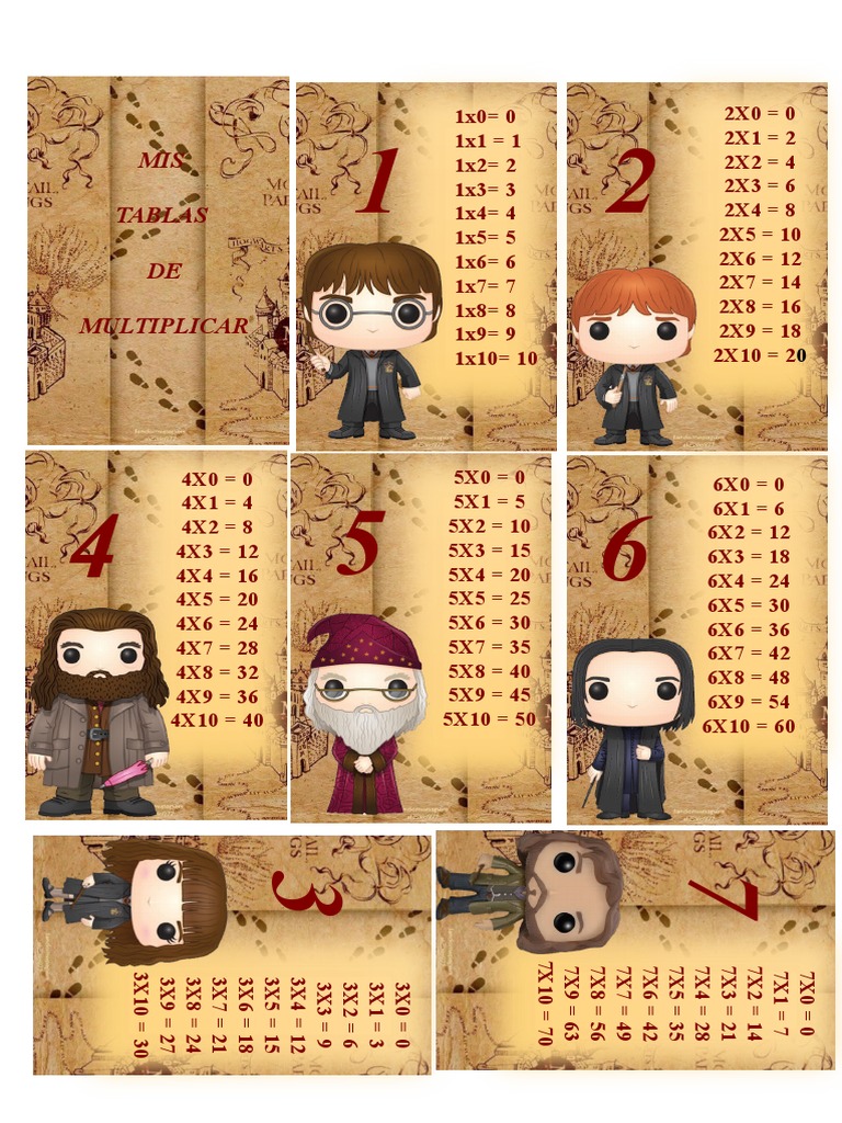 Tablas Harry Potter PDF