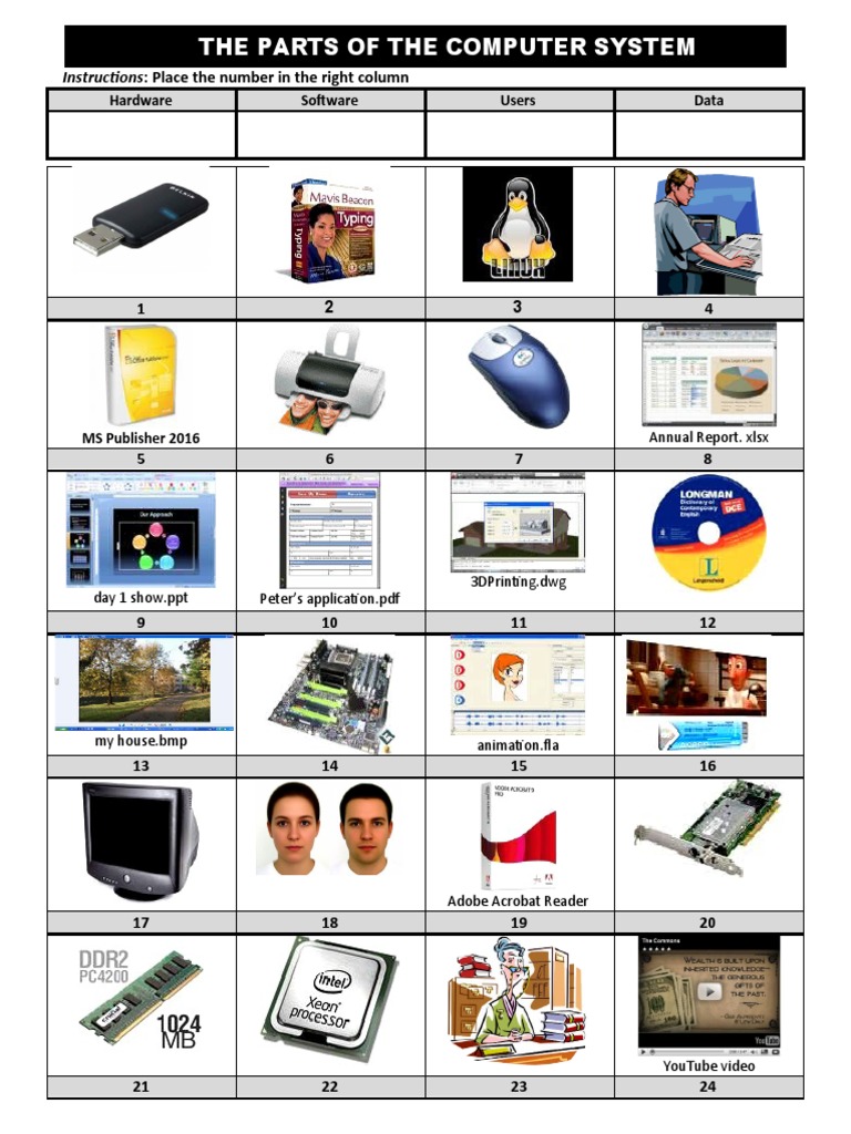 5 Parts of Computer System Worksheet | PDF