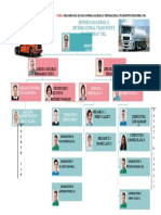 Organigrama Rosmery Mamani M.