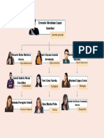 Beige Company Structure Organization Graphic Organizer