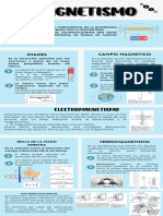 Infografía Magnetismo