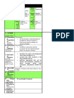 Detailed Lesson Plan in Pe 8