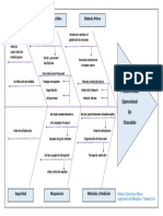 Diagrama Ishikawa 6M