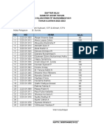 Daftar Nilai Sas Genap