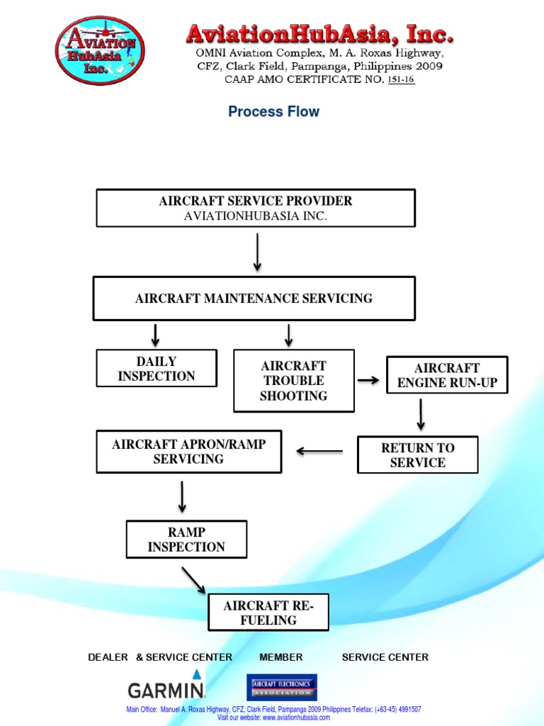 Aircraft Maintenance Services | PDF | Business | Computers