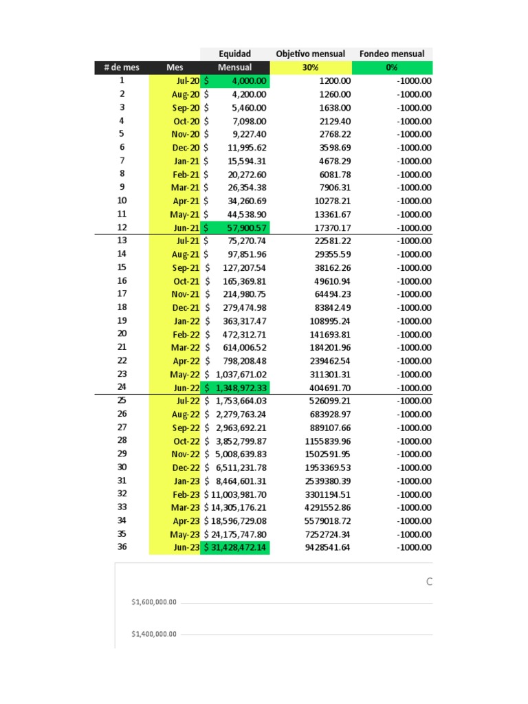 Trade Planner | PDF