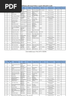 NGOs Affiliated To SWC