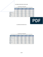 Principales Importadores de 3402 Del Mundo