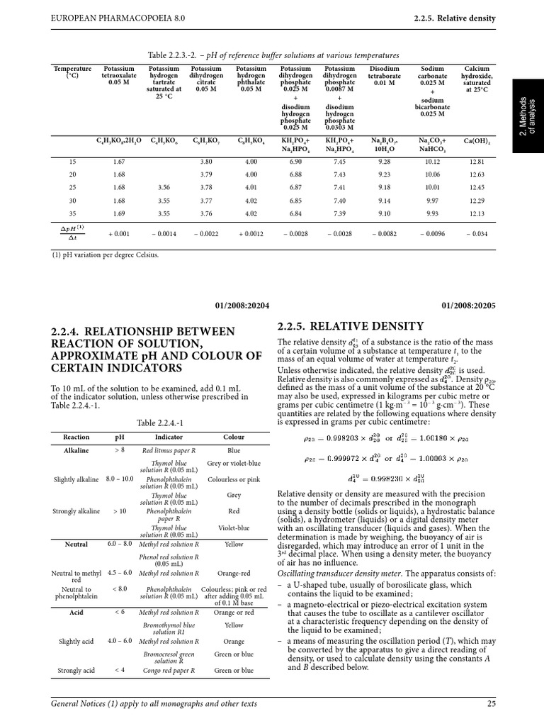 Densidad IR IRo European Pharmacopoeia 8 0 | PDF | Density | Viscosity