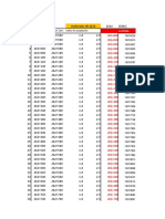 Datos Iri