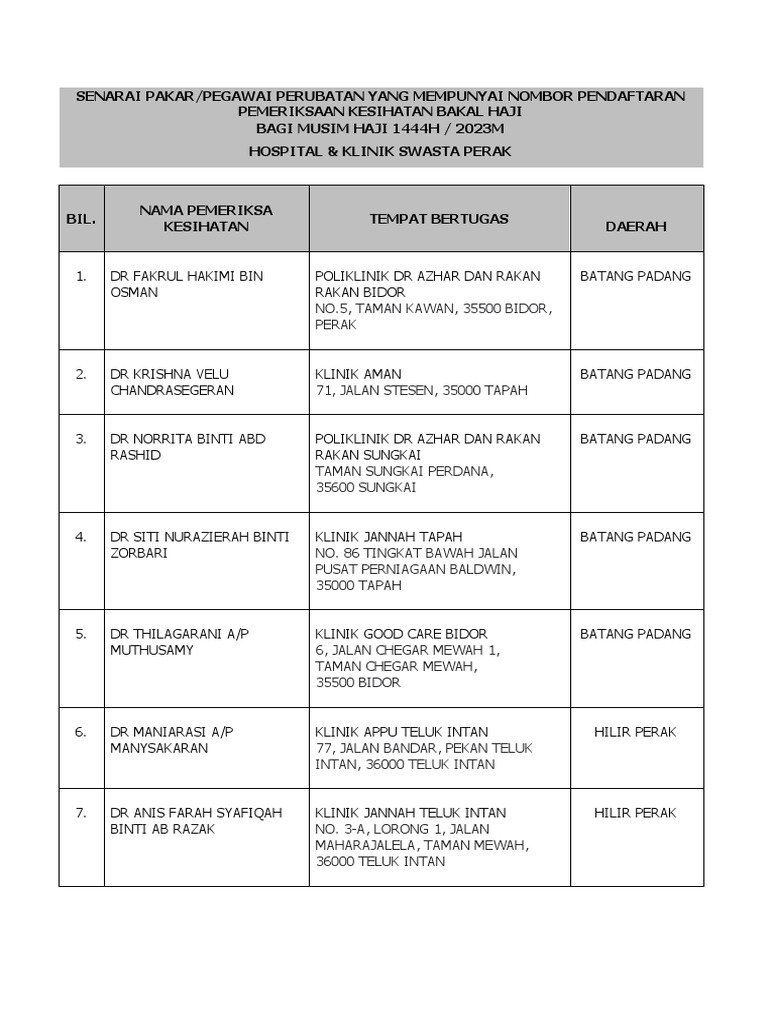 Format Senarai Nama Pemeriksa Kesihatan 1444h Perak - Swasta | PDF
