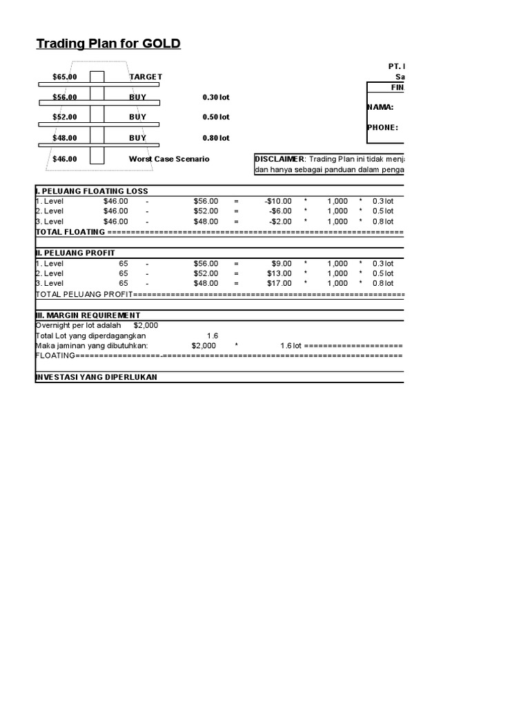 Trading Plan For Gold | PDF