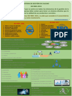 PDF Infografia SGC Iso 9001 2015 - Compress