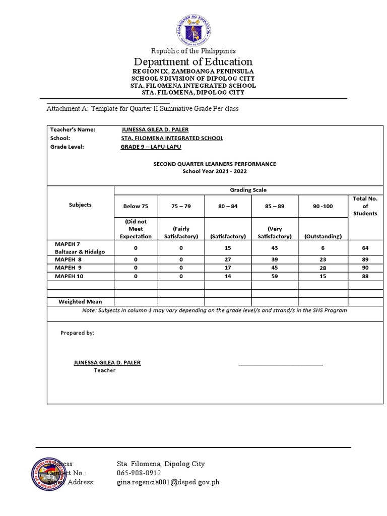 Grade 9 Quarter II Performance Report | PDF