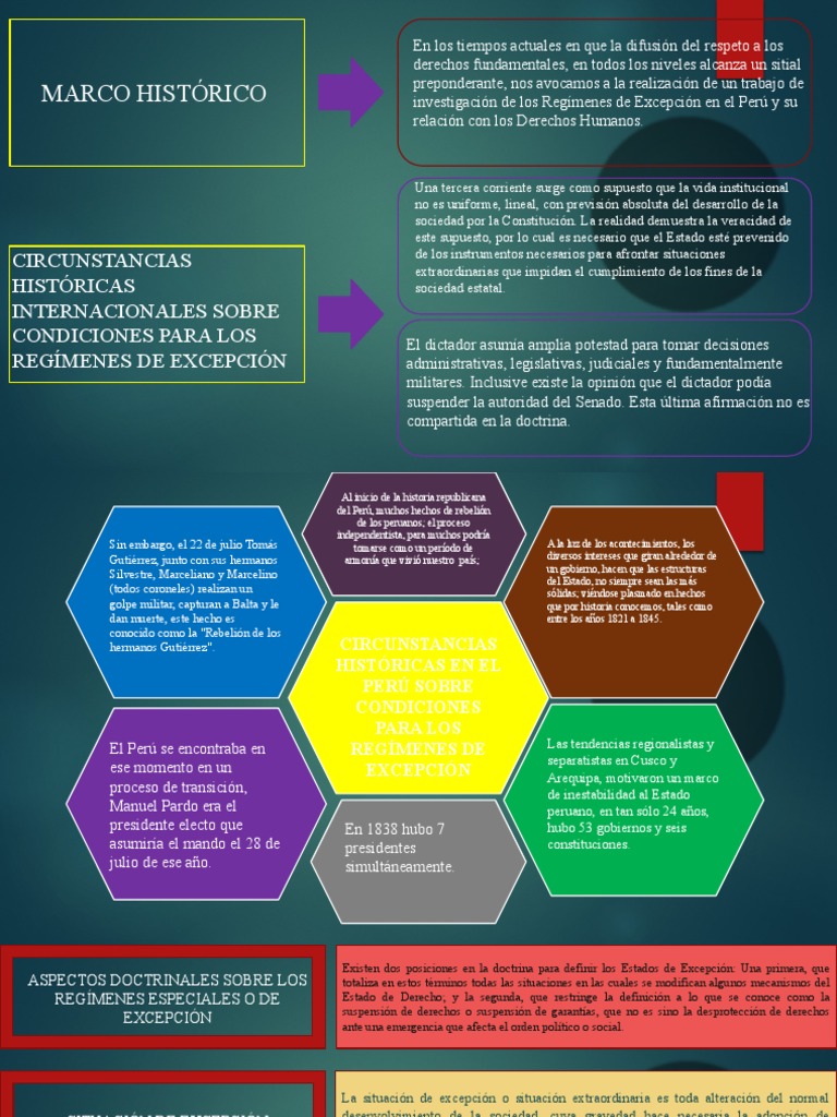Los regímenes de excepción en el Perú y el respeto a los Derechos ...