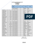 Daftar Siswa Ra - Perwanida Lulus 2023