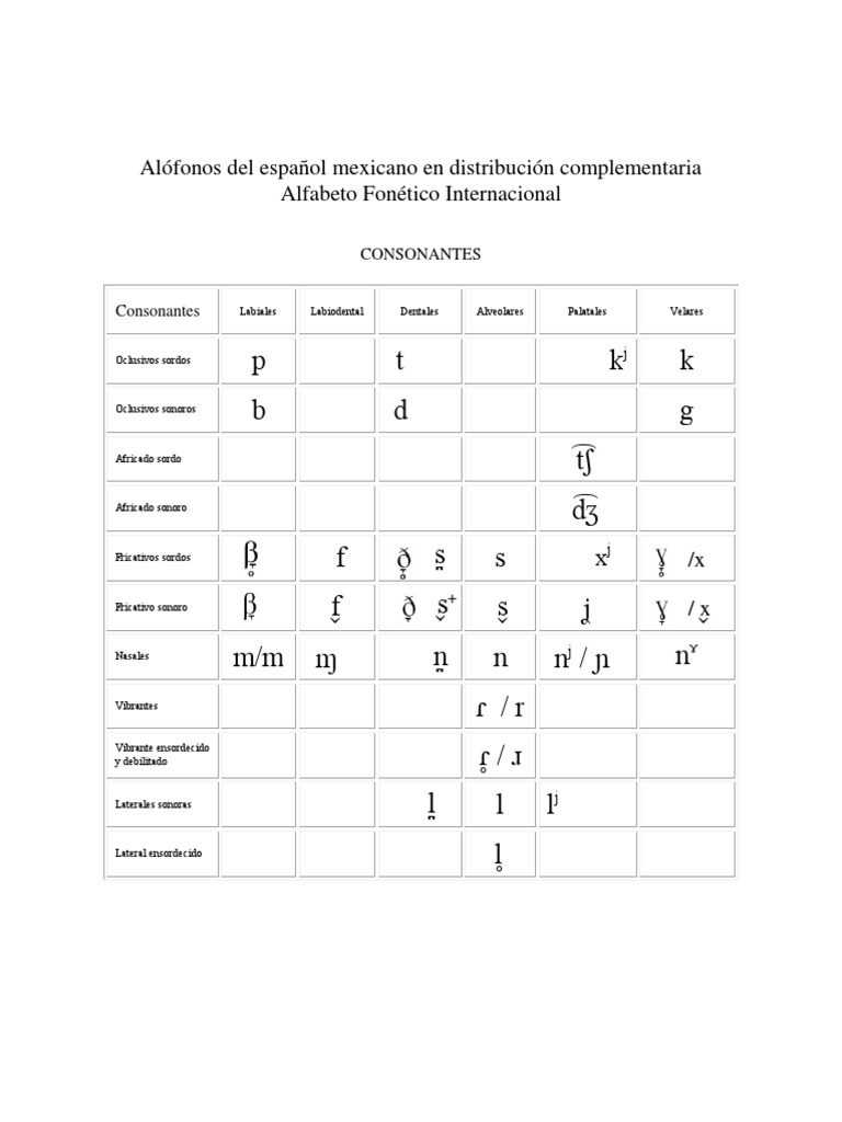 Alófonos DC2015 | PDF