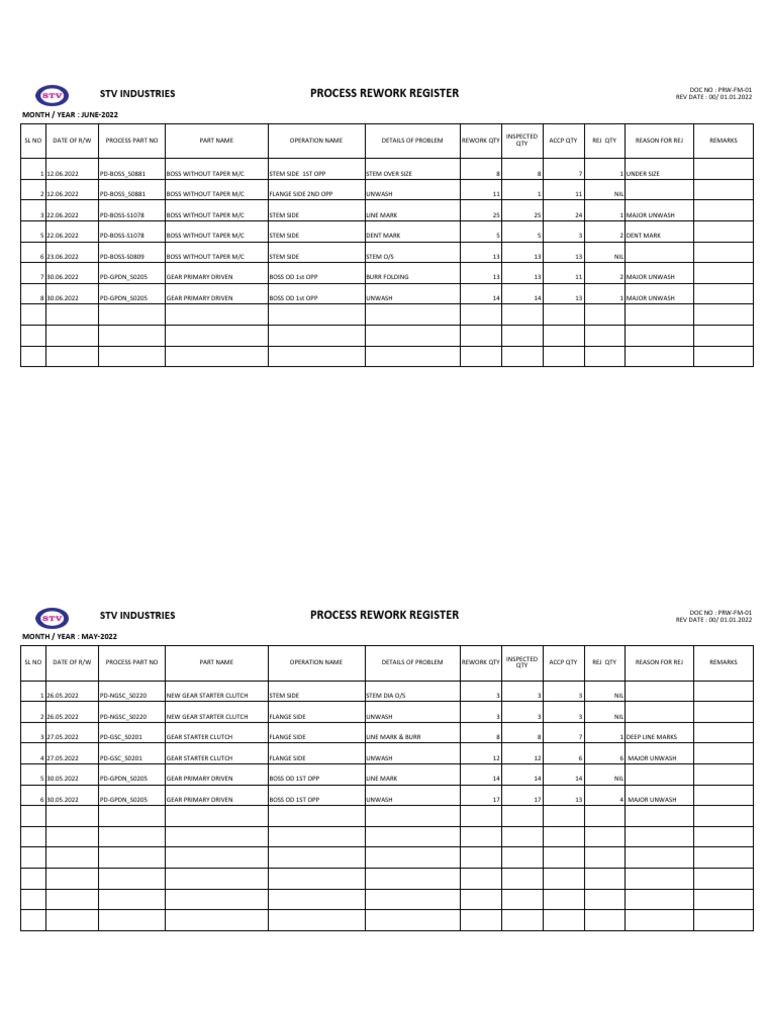 Rework_register | PDF