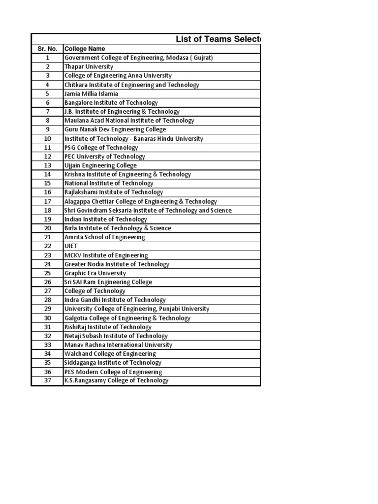 Top Engineering Colleges and Teams List | PDF | Technology & Engineering