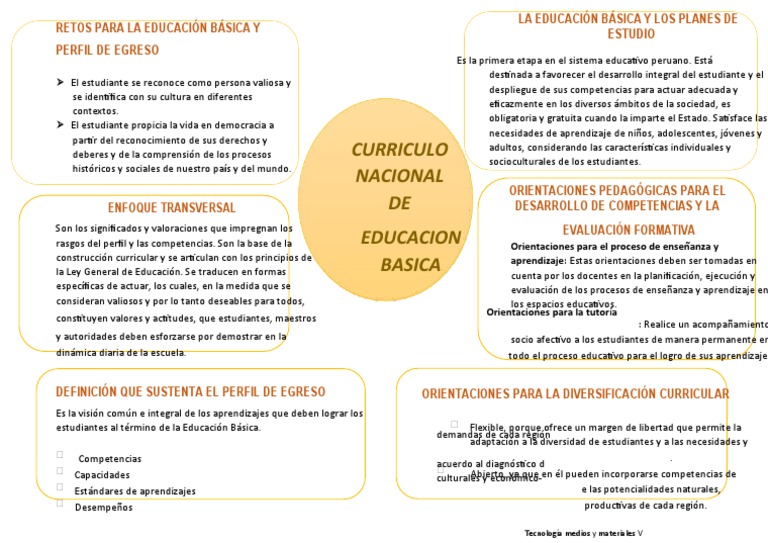 Curriculo Nacional Word | PDF | Educación primaria | Plan de estudios
