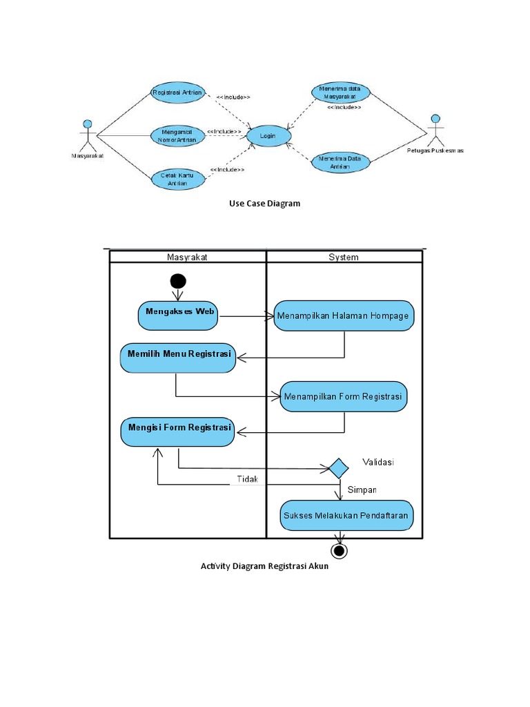 Use Case Diagram Dan Activity Diagram | PDF